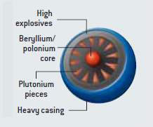Fission bomb example