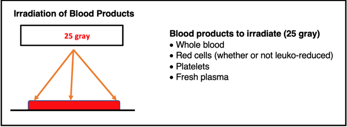 blood product irradiation