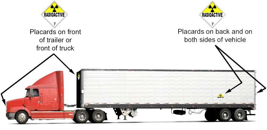 Where Placards Are Placed on Trucks