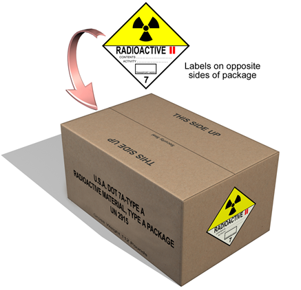 Where Hazard Labels are Placed on Type A package