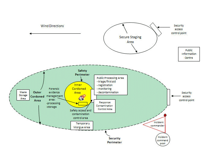 Zones defined by IAEA