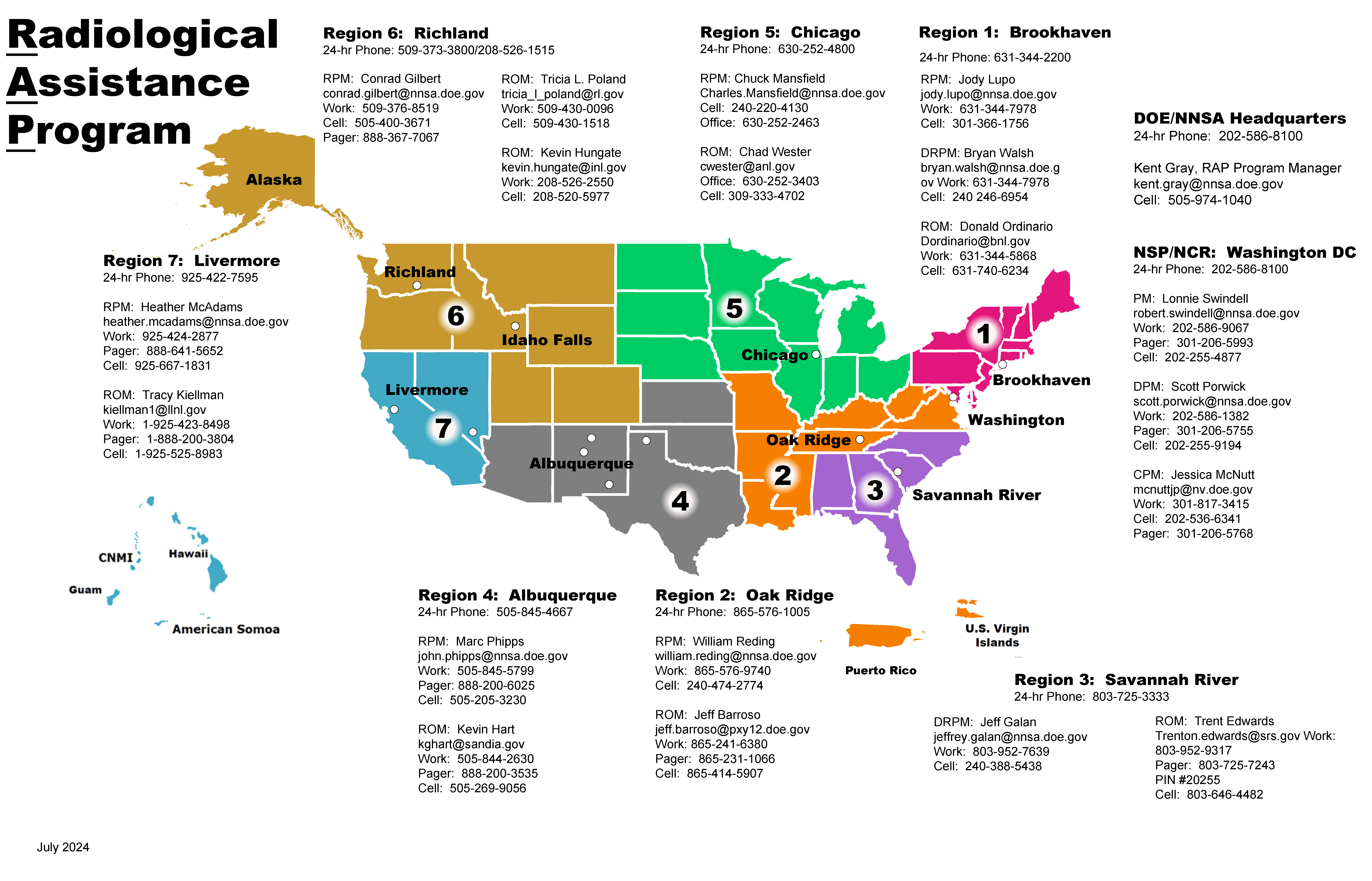 Map of RAP Regions